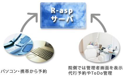 サーバーイメージ写真