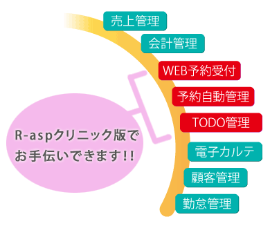 r-aspでお手伝いできます。